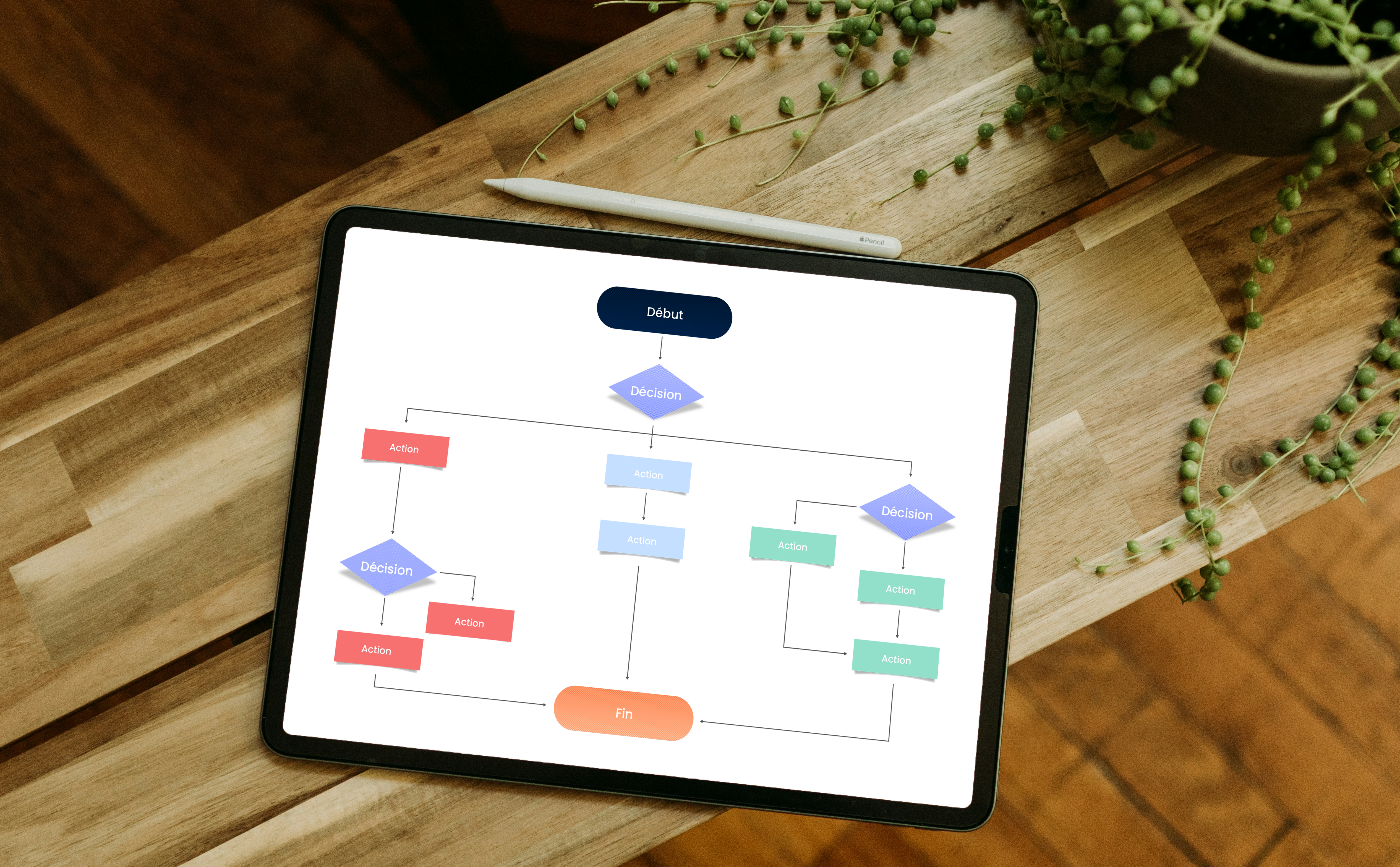 Comment réaliser un diagramme de flux ?