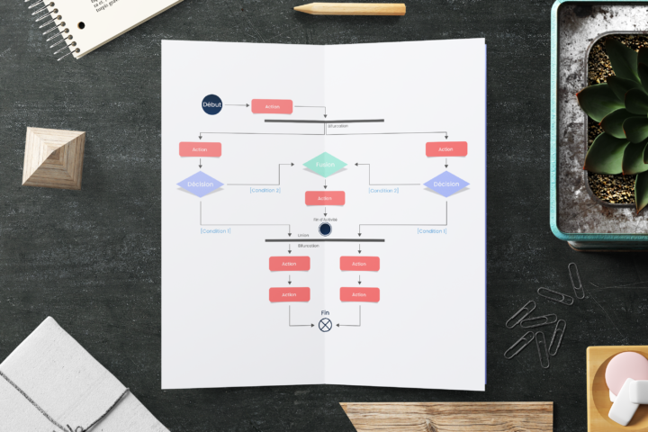 Diagramme d’activité