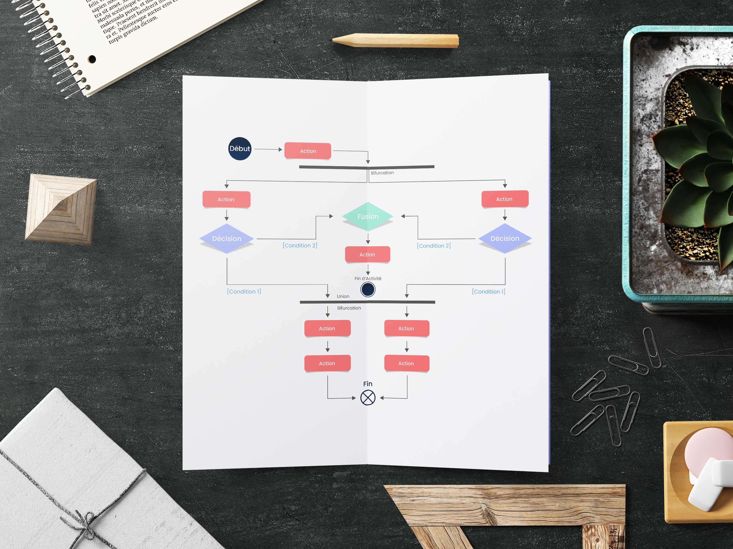 Value Stream Mapping : maîtriser l'art de l'optimisation des processus