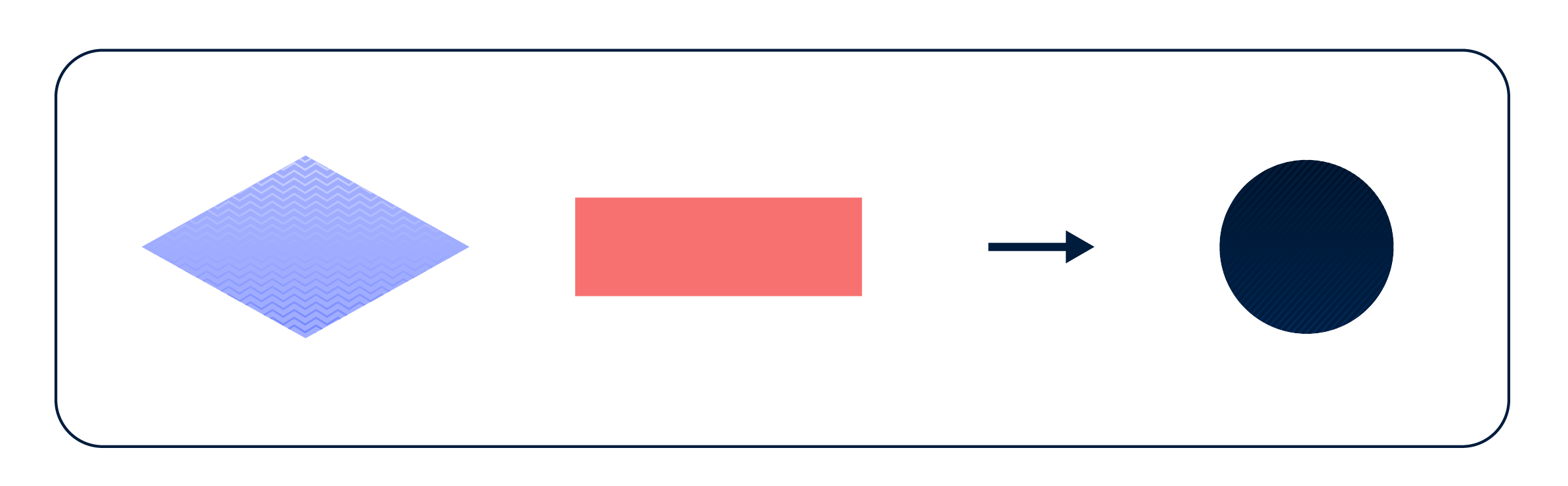 Comment réaliser un diagramme de flux ?