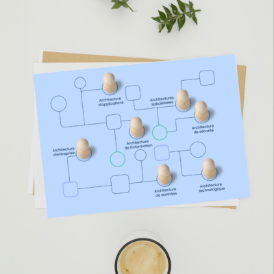 Visuel d'une représentation des composants architecturaux d'une entreprise