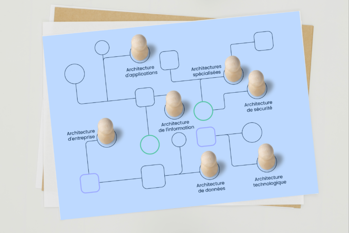 Visuel d'une représentation des composants architecturaux d'une entreprise