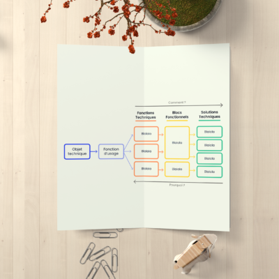 Visuel d'un diagramme fonctionnel