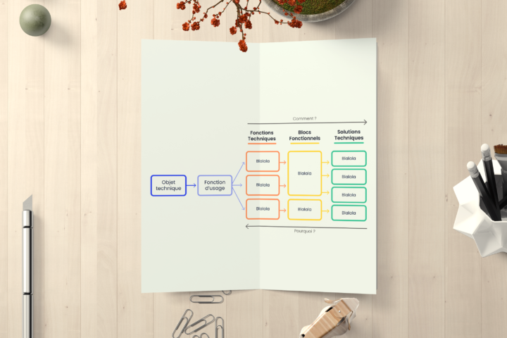 Visuel d'un diagramme fonctionnel