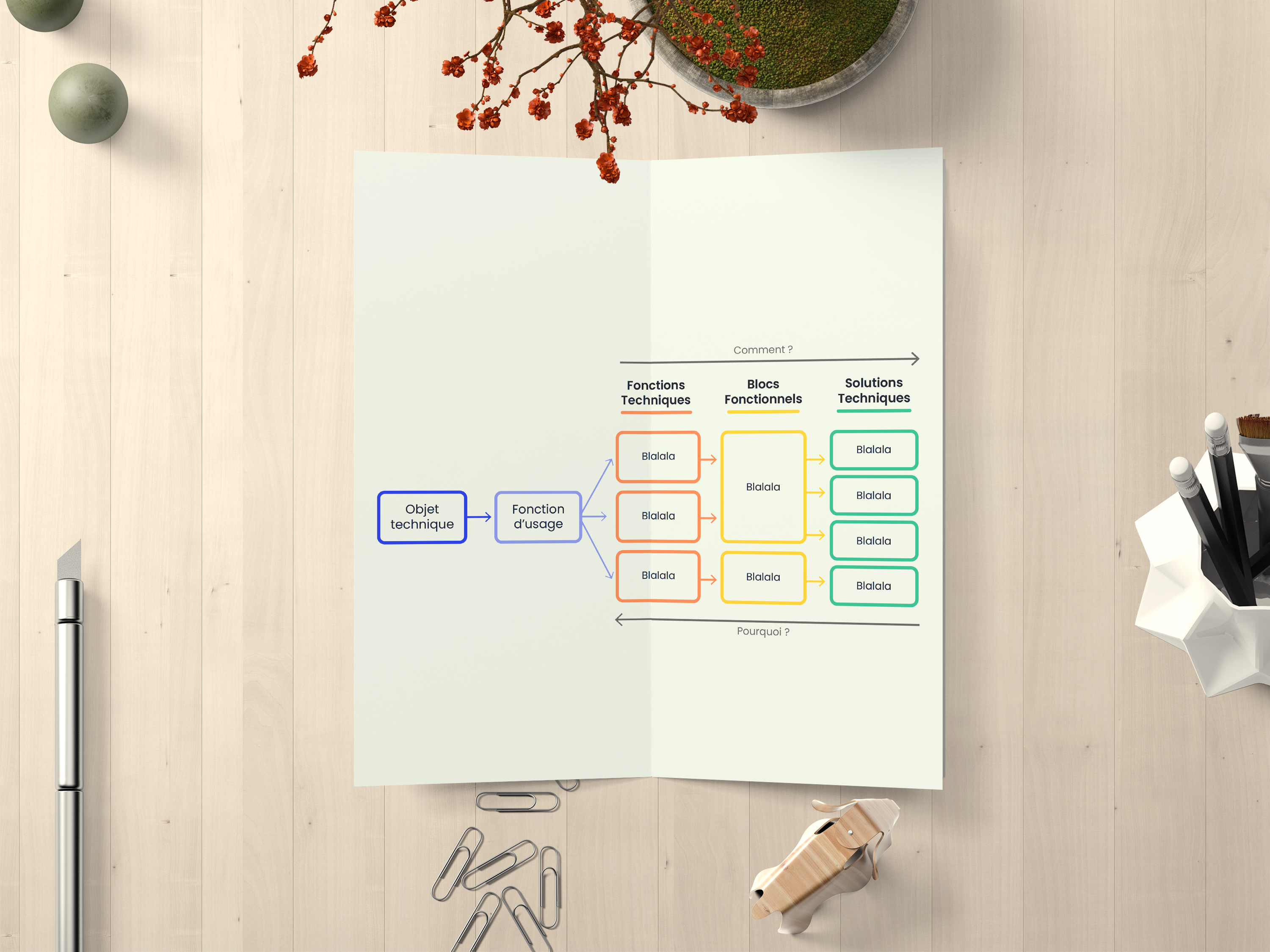 Visuel d'un diagramme fonctionnel