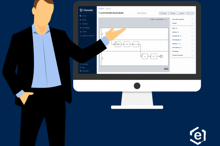 Illustration d'un homme en costume présentant un diagramme de processus sur un écran d'ordinateur. Le diagramme affiche les étapes d'une commande de produits dans un logiciel de gestion de processus, avec un menu de navigation à gauche. Le logo 'Elemate' est visible en bas à droite de l'image.