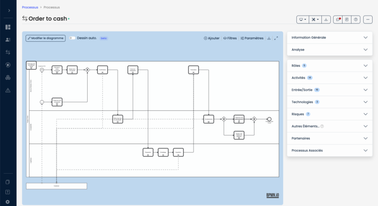 Image montrant un diagramme de flux de processus